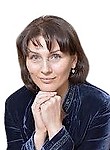 Воронкина Маргарита Александровна. психолог
