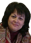 Жужгова Ирина Викторовна. психолог