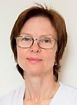 Шкарупа Ирина Анатольевна