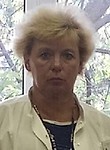 Дымникова Наталья Александровна